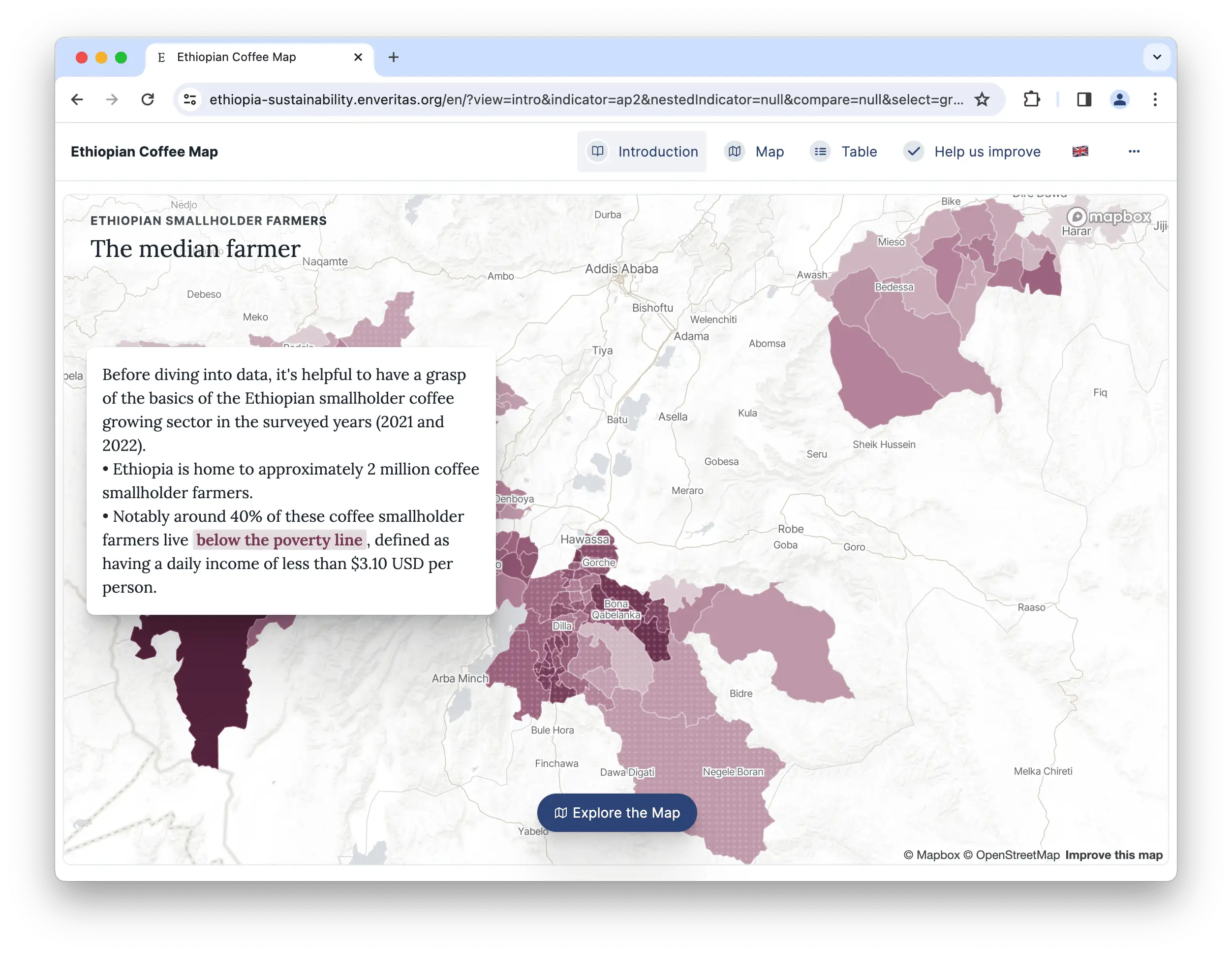 Ehtiopia dashboard screenshot
